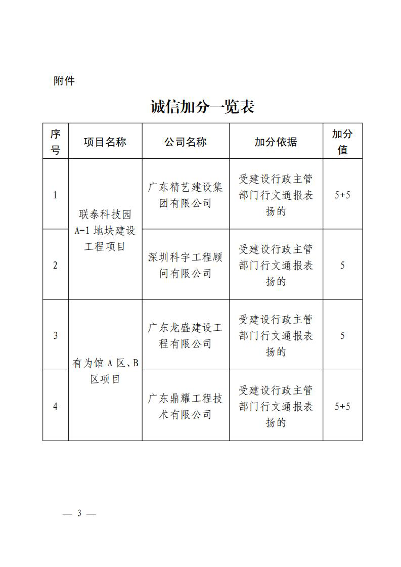 佛山市南海區(qū)住房城鄉(xiāng)建設和水利局關于對廣東精藝建設集團等企業(yè)進行通報表揚的通知（通報2022084）_02.png