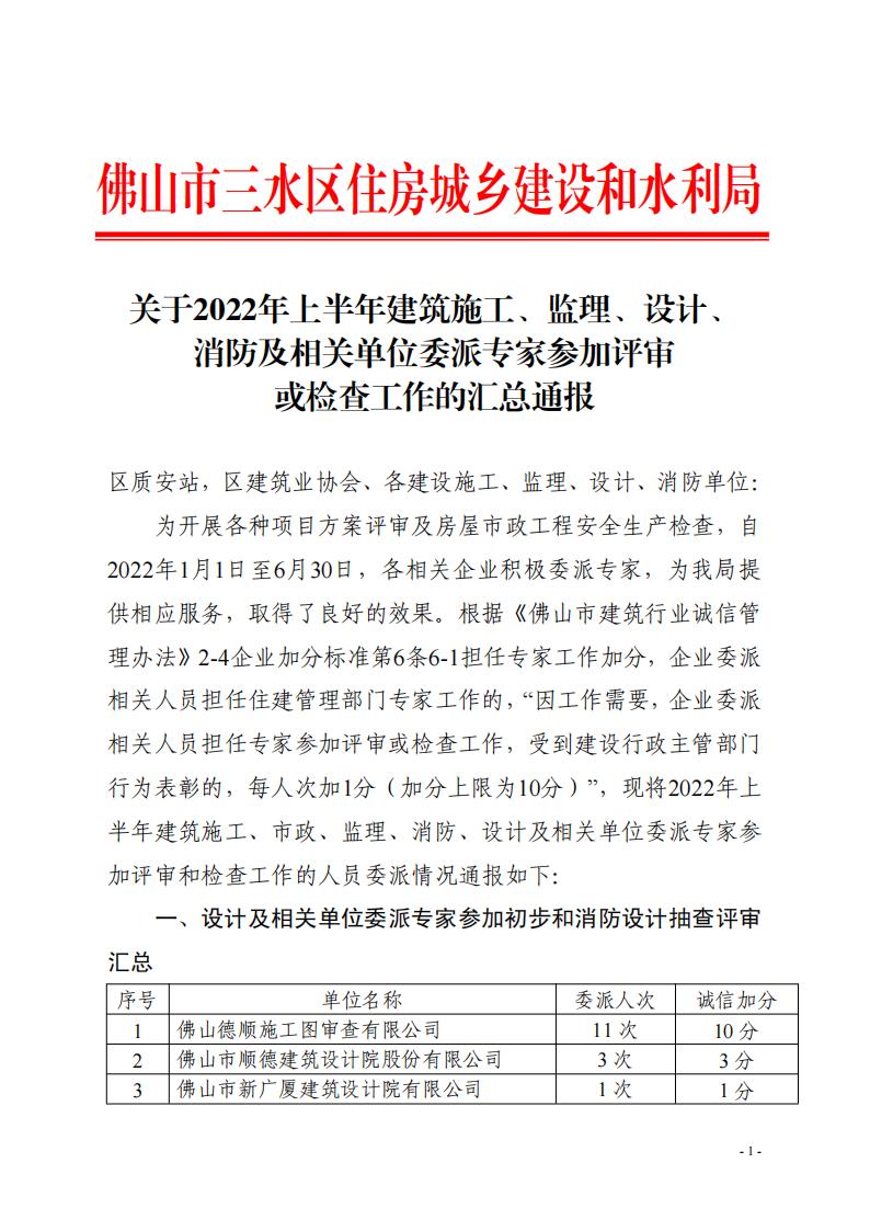 關(guān)于2022年上半年建筑施工、監(jiān)理、設(shè)計、消防及相關(guān)單位委派專家參加評審或檢查工作的匯總通報(3)_00.jpg