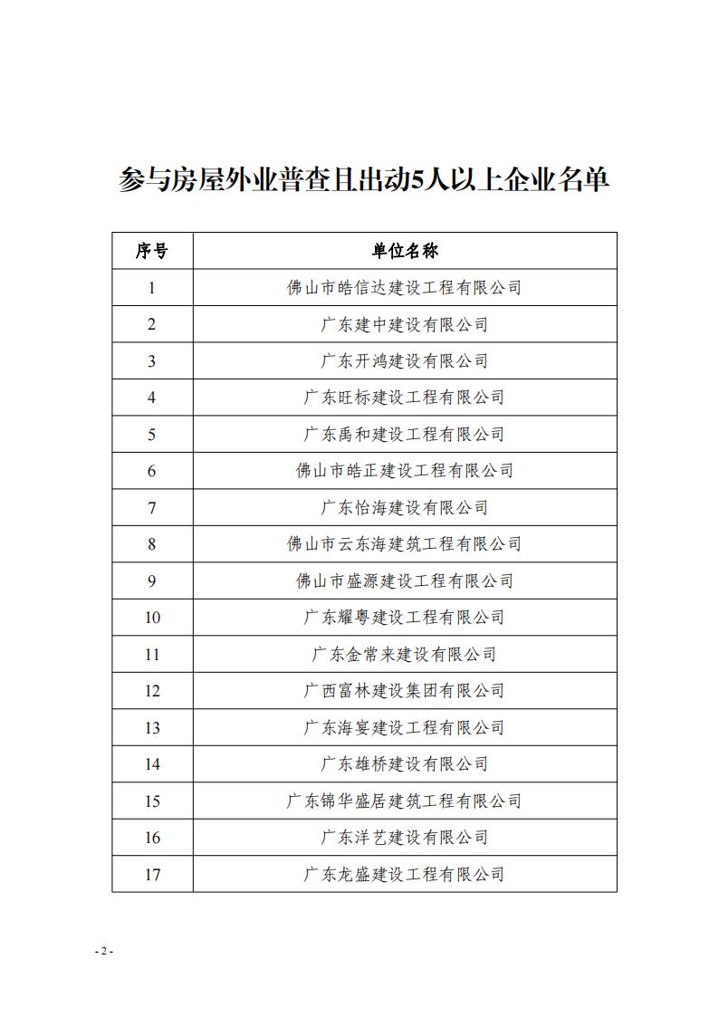 關(guān)于對(duì)參與三水區(qū)房屋建筑承災(zāi)體風(fēng)險(xiǎn)普查建筑企業(yè)的表?yè)P(yáng)通報(bào)（第一批）(2)_01.jpg