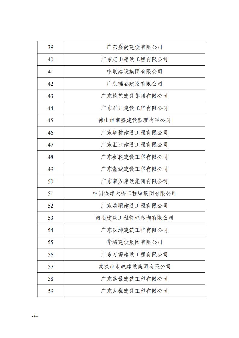 關(guān)于對(duì)參與三水區(qū)房屋建筑承災(zāi)體風(fēng)險(xiǎn)普查建筑企業(yè)的表?yè)P(yáng)通報(bào)（第一批）(2)_03.jpg