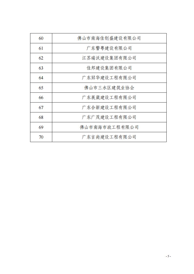 關(guān)于對(duì)參與三水區(qū)房屋建筑承災(zāi)體風(fēng)險(xiǎn)普查建筑企業(yè)的表?yè)P(yáng)通報(bào)（第一批）(2)_04.jpg